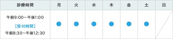 診療科目と診療時間